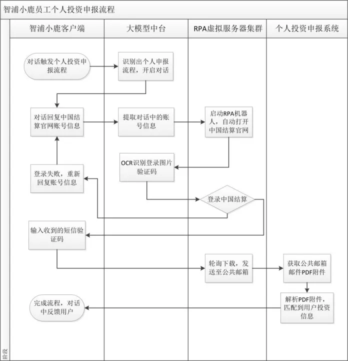 7D0EE3B0-1633-4b73-997F-3DA214721DB9